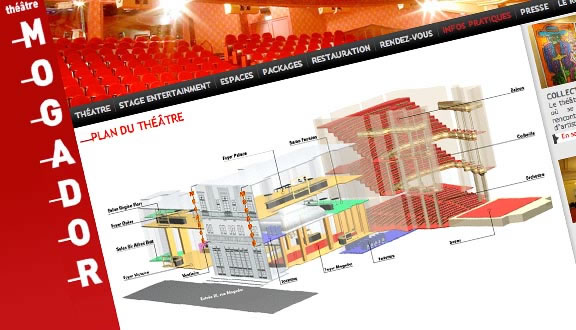 Plan du thtre