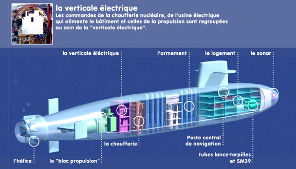 A bord d'un sous-marin nuclaire